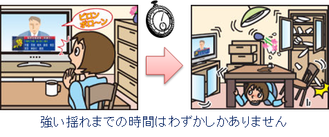 強い揺れまでの時間はわずかしかない