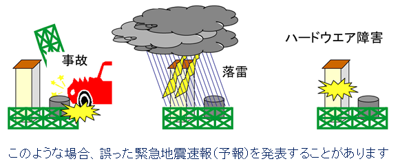 地震以外による検知