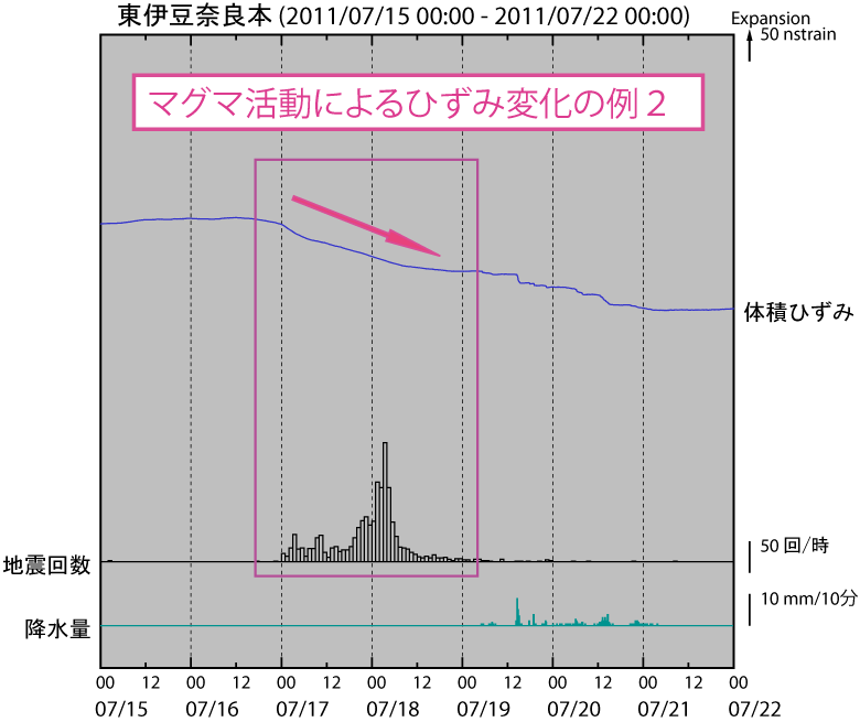 地震活動時の事例２