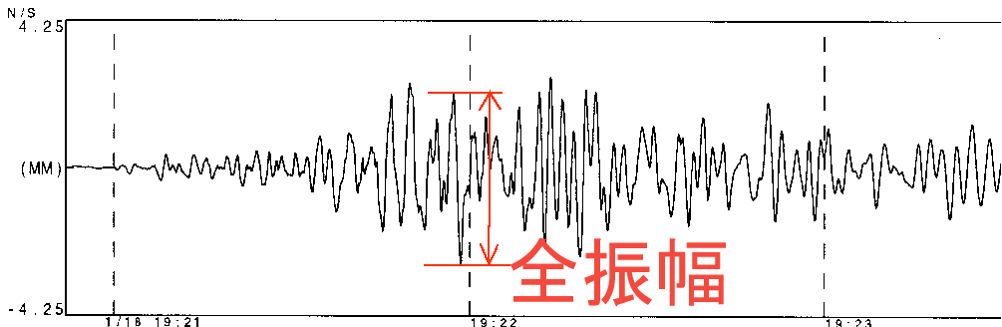 使用する地震波形