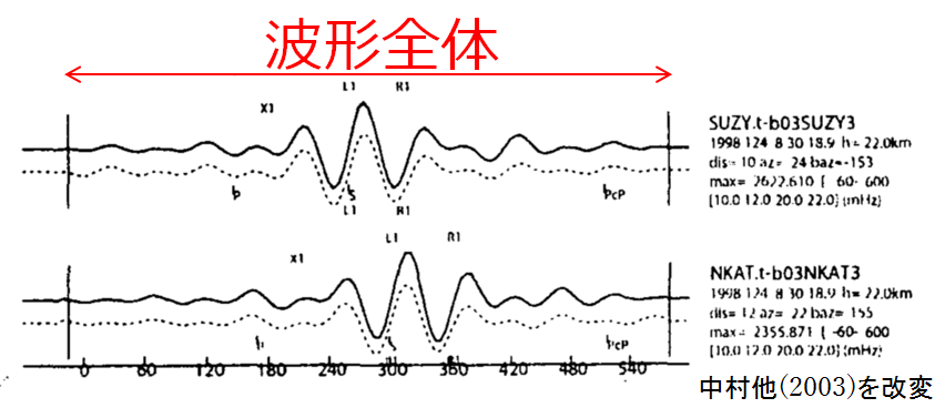 使用する地震波形