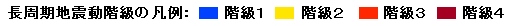 長周期地震動階級の凡例