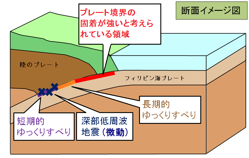 断面図