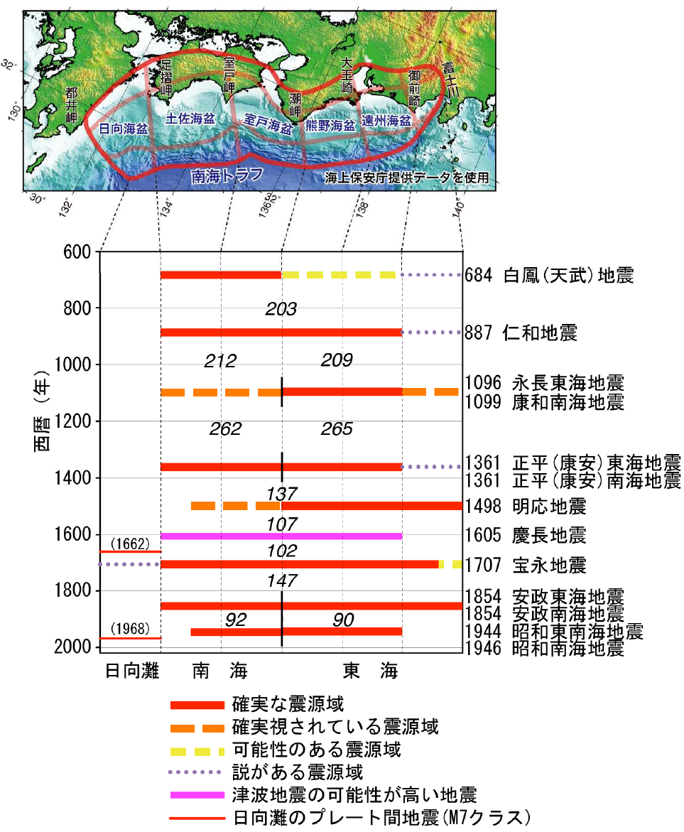 過去に発生した南海トラフ地震の震源域の時空間分布