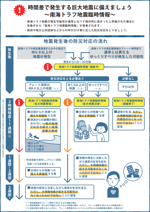 南海トラフ地震リーフレット