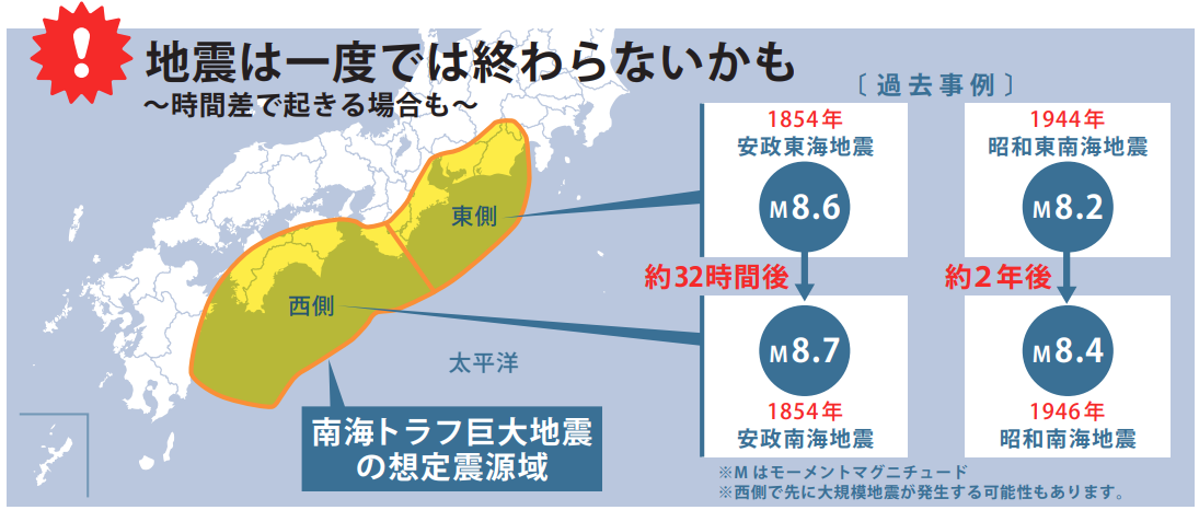 過去の南海トラフ地震