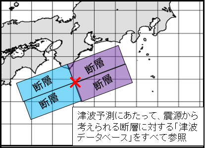 震源と選択される断層