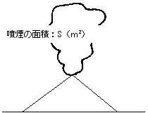 噴煙の面積S