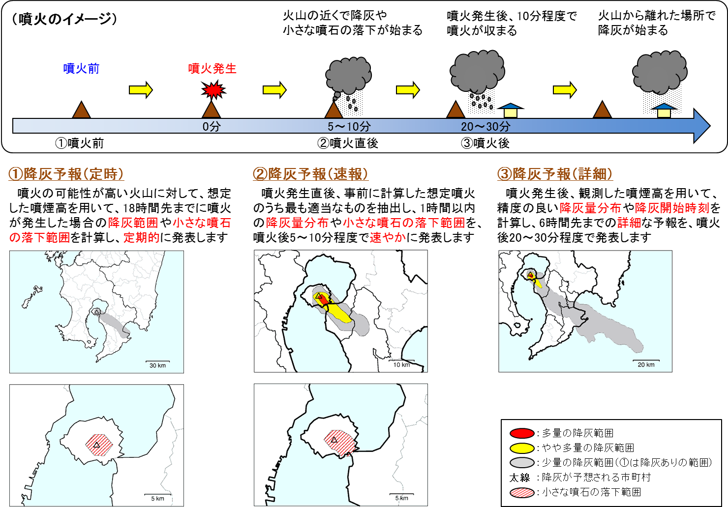 情報発表の流れ（イメージ）