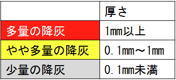 凡例