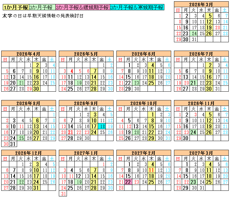 季節予報発表日202604-202703
