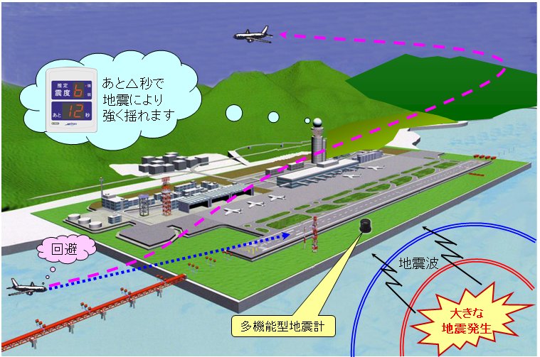 空港における緊急地震速報の利用