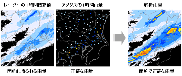 解析雨量の作成手法