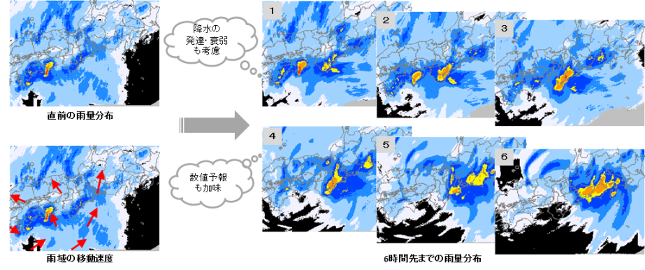 6時間先までの予測手法