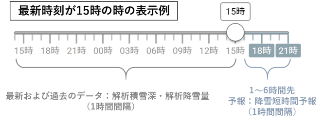 表示例