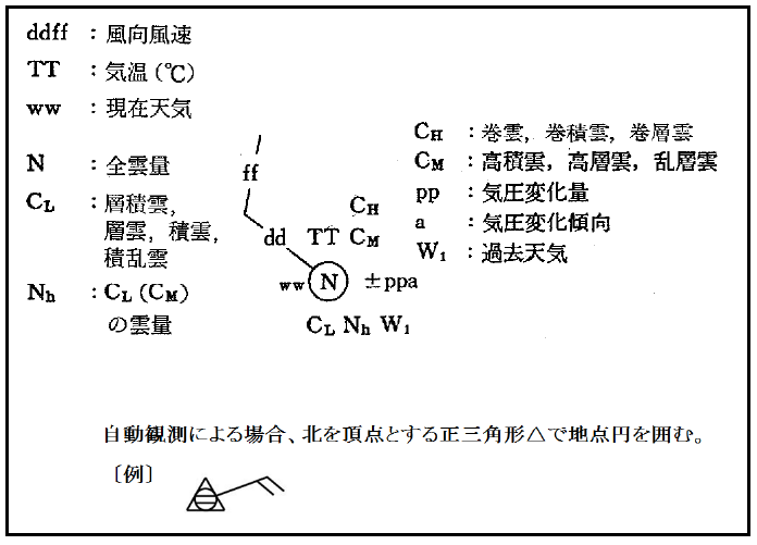 symbols_kinyu_keisiki.png - 41205BYTES