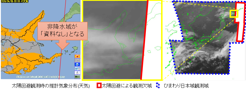 太陽回避