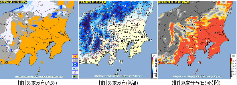 表示例