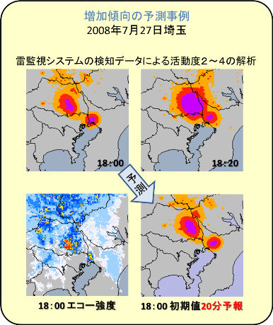 雷雲の盛衰傾向の予測