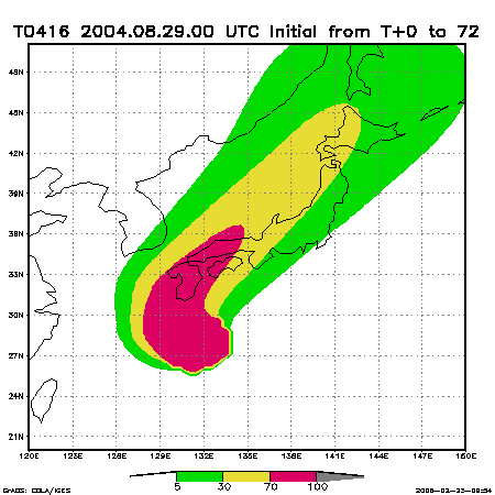 1日後の確率分布図