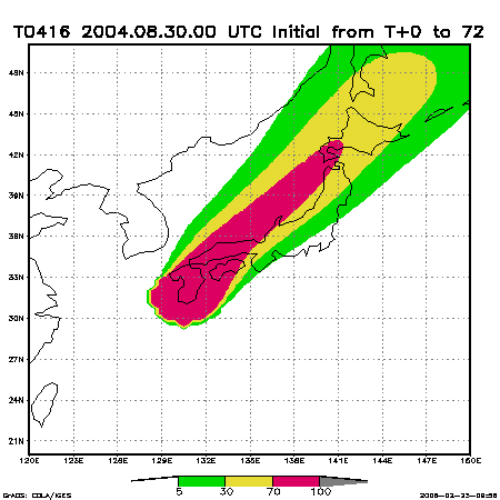 2日後の確率分布図