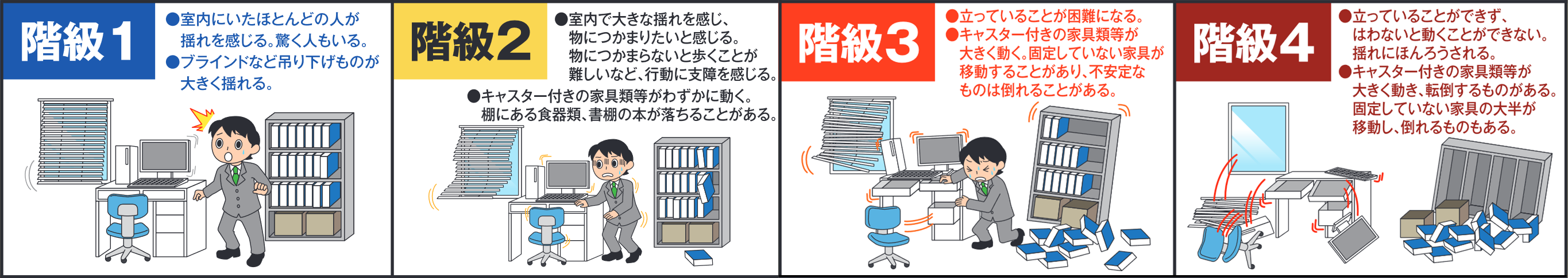 長周期地震動階級