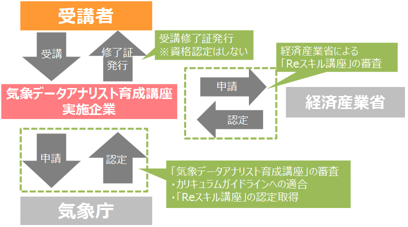 制度の概要