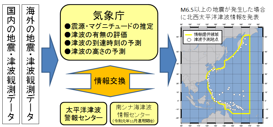 津波