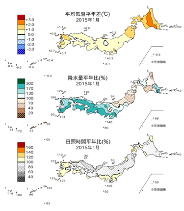 2015年1月の平均気温・降水量・日照時間の平年差比図