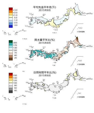 2015年8月の平均気温・降水量・日照時間の平年差比図