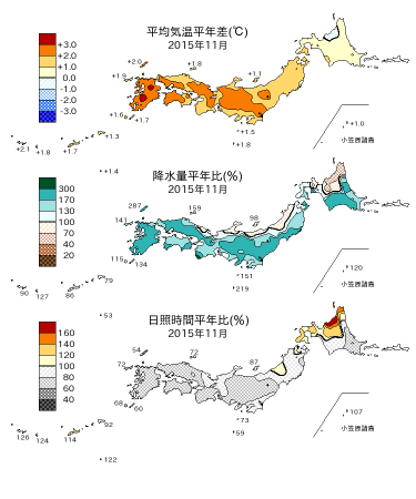 2015年11月の平均気温・降水量・日照時間の平年差比図