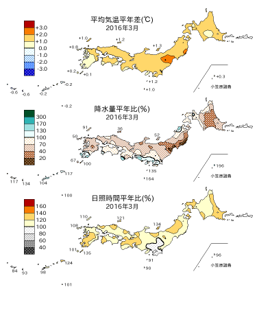 2016年3月の平均気温・降水量・日照時間の平年差比図