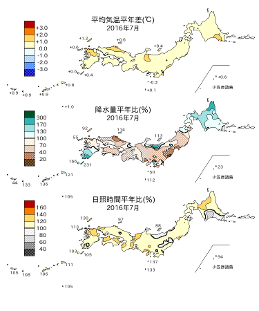 2016年7月の平均気温・降水量・日照時間の平年差比図