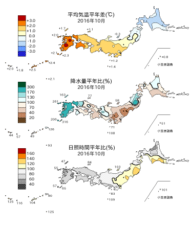 2016年10月の平均気温・降水量・日照時間の平年差比図