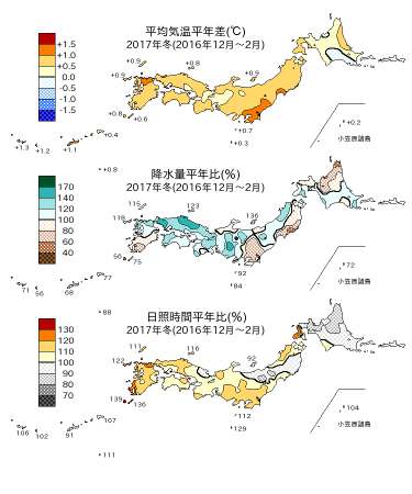 2017年冬（12～2月）の平均気温・降水量・日照時間の平年差比図