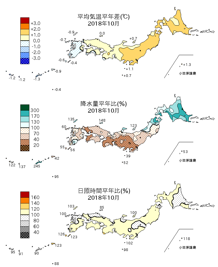 2018年10月の平均気温・降水量・日照時間の平年差比図