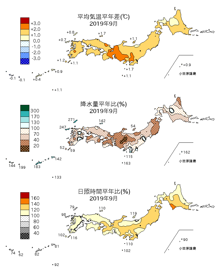 2019年9月の平均気温・降水量・日照時間の平年差比図