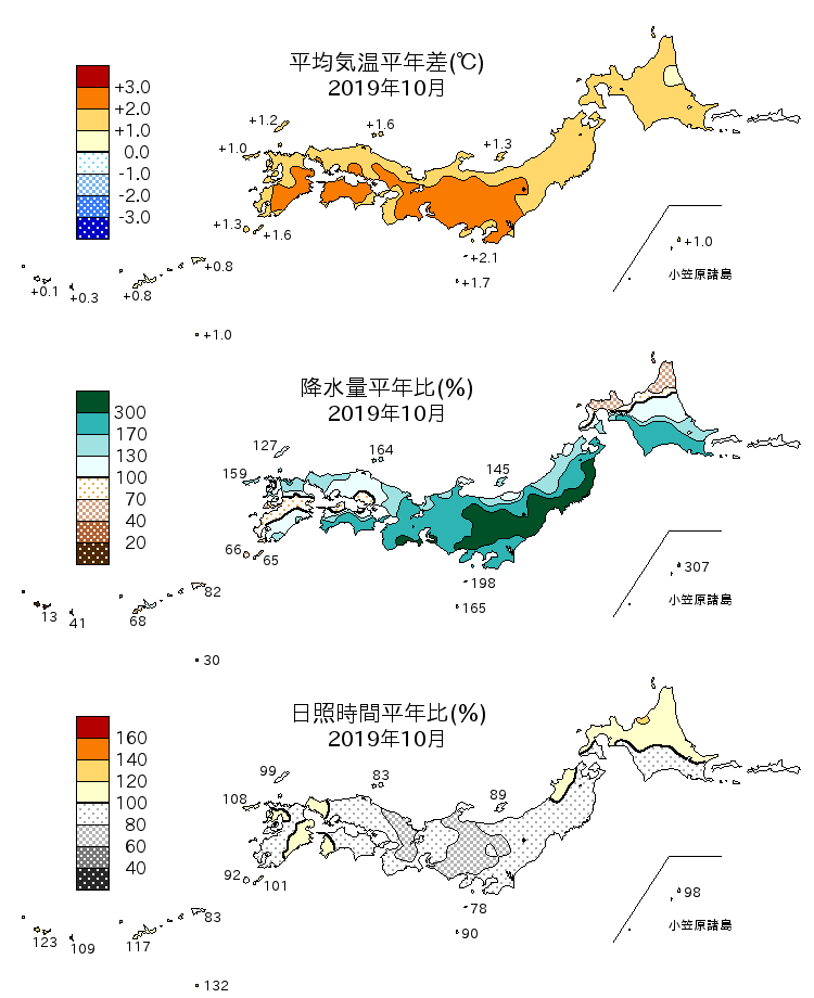 2019年10月の平均気温・降水量・日照時間の平年差比図