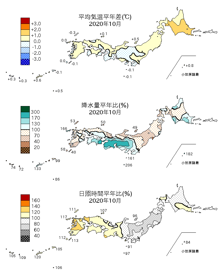 2020年10月の平均気温・降水量・日照時間の平年差比図