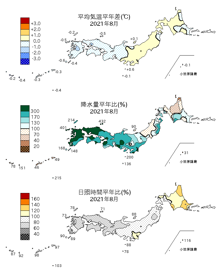 2021年8月の平均気温・降水量・日照時間の平年差比図