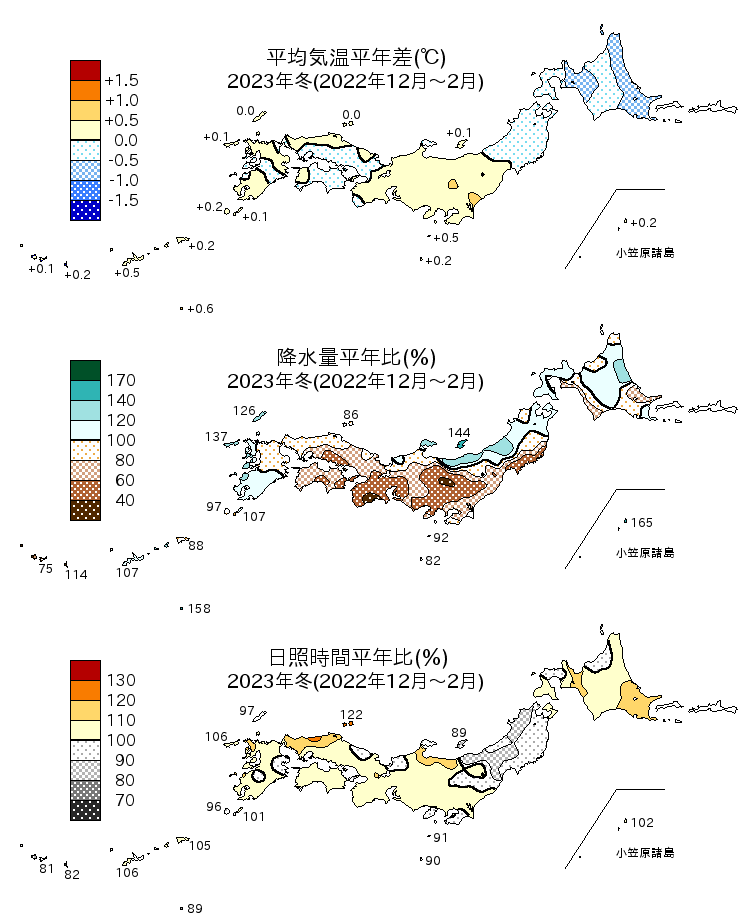 2023年（令和5年）冬（12～2月）の平均気温・降水量・日照時間の平年差比図