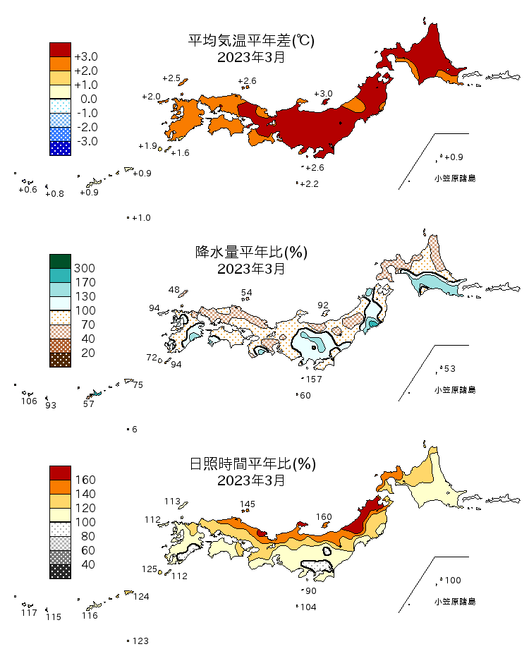 2023年3月の平均気温・降水量・日照時間の平年差比図