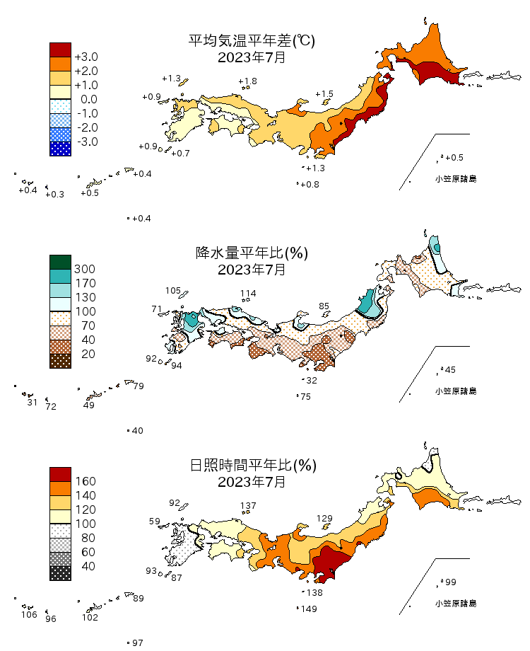 2023年7月の平均気温・降水量・日照時間の平年差比図