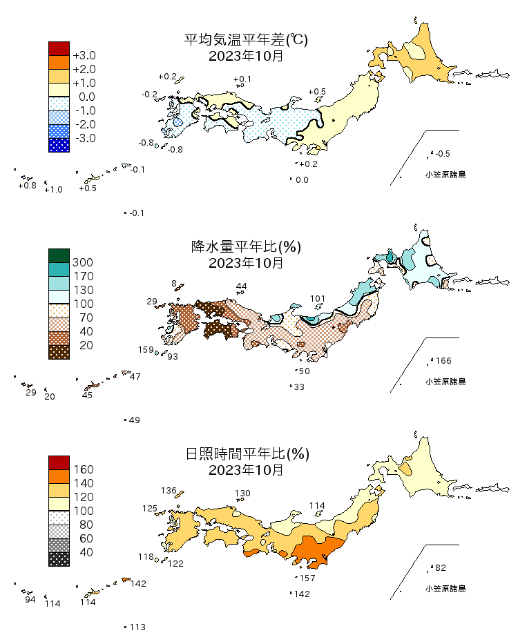 2023年10月の平均気温・降水量・日照時間の平年差比図