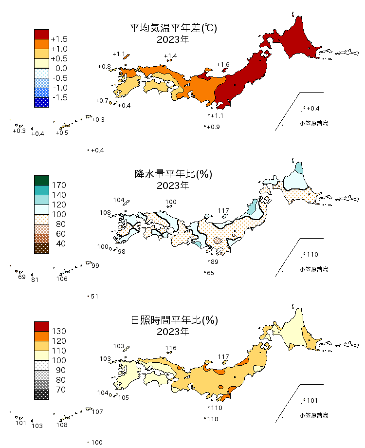 2023年の平均気温・降水量・日照時間の平年差比図